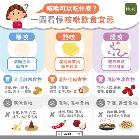 感冒 咳嗽 吃什麼|咳嗽吃什麼食物、飲品快快好？有哪些飲食禁忌？一表看水果食療。